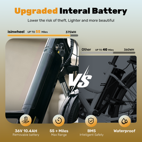 Ucity Urban Commuter Foldable Electric Bike - Lightweight, Powerful, Long-Range E-Bike